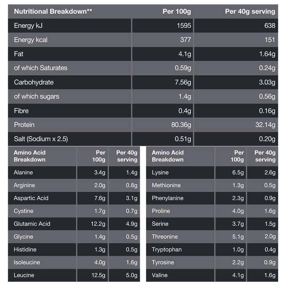 3 - Genetic Nutrition Bio Whey,  2.2 lb  Coconut Chocolate 