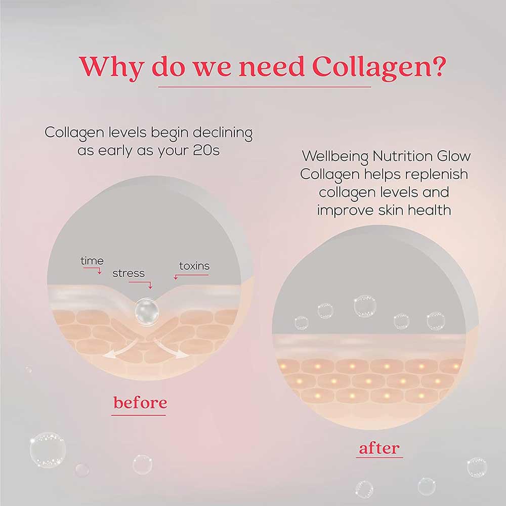 3 - Wellbeing Nutrition Glow Collagen,  200 g  Tropical Bliss 