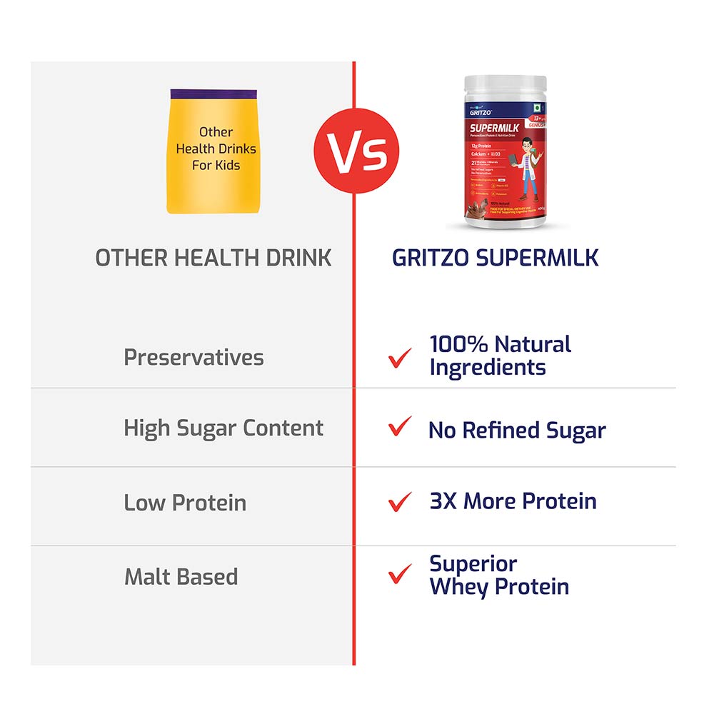 SuperMilk Genius for 13+ Yrs Personalized Protein & Nutrition Drink Mix