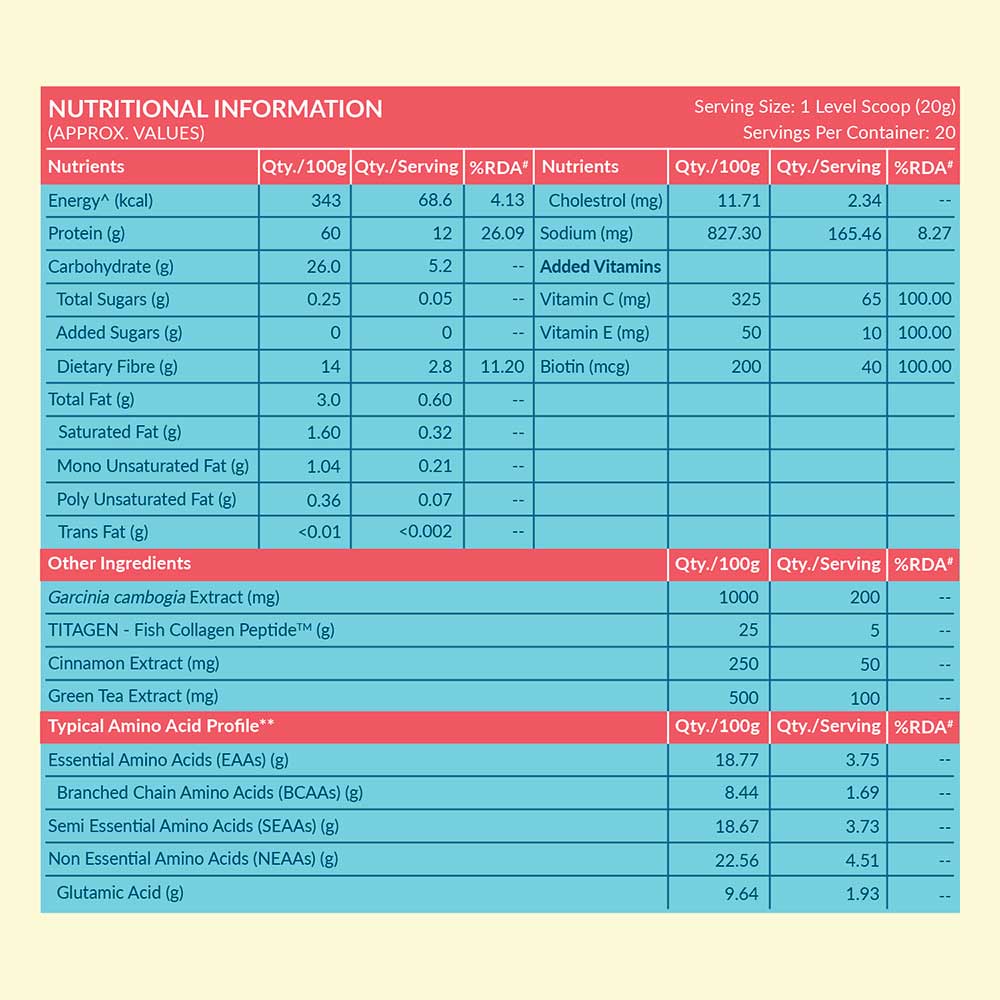 11 - HK Vitals ProteinUp Women Strength & Beauty by HealthKart,  0.88 lb  Chocolate