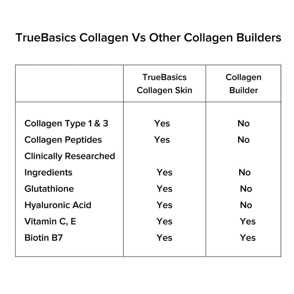 7 - TrueBasics Collagen Skin OP,  15 Piece(s)/Pack  Orange 