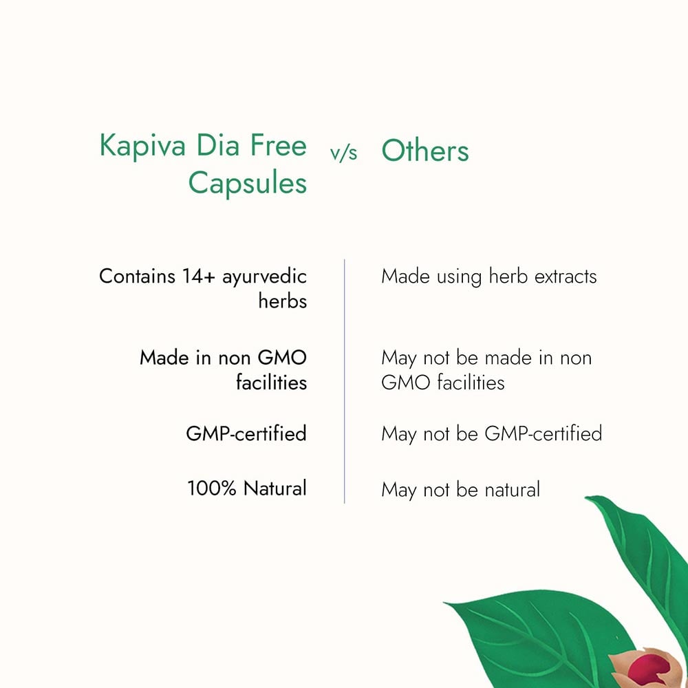 4 - Kapiva Dia Free,  60 capsules 