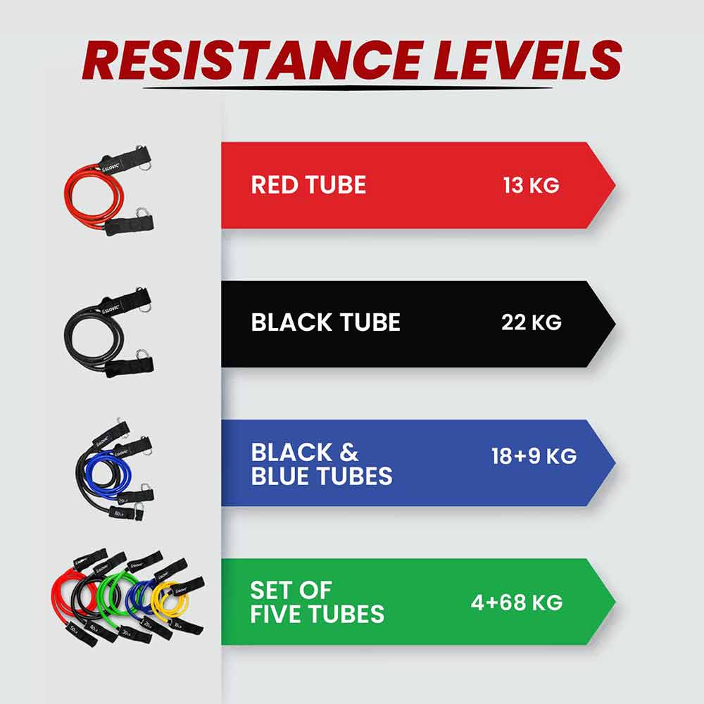 3 - SLOVIC Resistance Band with Sturdy Handles,  Black  50 lbs 
