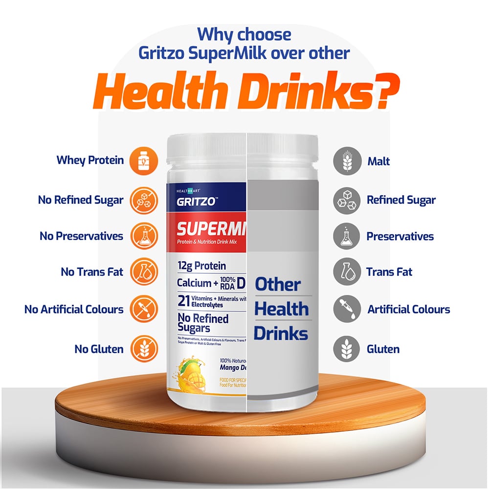 https://img3.hkrtcdn.com/26097/prd_2609672-Gritzo-SuperMilk-Protein-Nutrition-Drink-For-13-Girls-400-g-Mango_o.jpg
