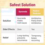 8 - Gynoveda SOMA Ayurvedic Pills,  120 tablet(s) 