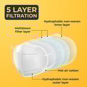 3 - Boldfit N95 Anti-Pollution Face Mask,  White (Pack of 5) 