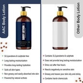 4 - Azani Active Care Body Lotion,  200 ml  Macademia Nut & Avocado (Pack of 3) 