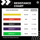 5 - Boldfit Heavy Resistance Band,  Yellow Red Black (Pack Of 3)  Medium 