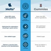 4 - Wellbeing Nutrition Melts into Multivitamins,  30 Strip(s)  Tropical Berries (Marvel Captain America) 