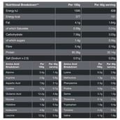 3 - Genetic Nutrition Bio Whey, 2.2 lb Coconut Chocolate