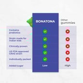 2 - Velbiom Bonatona Probiotic,  30 gummies  Orange & Kaccha Mango 