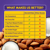 7 - NourishVitals Breakfast Protein Bar,  5 bar(s)  Almond & Cocount 