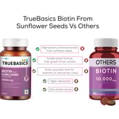 5 - TrueBasics Biotin from Sunflower Seed Extract 10000 mcg,  60 tablet(s)  Unflavoured
